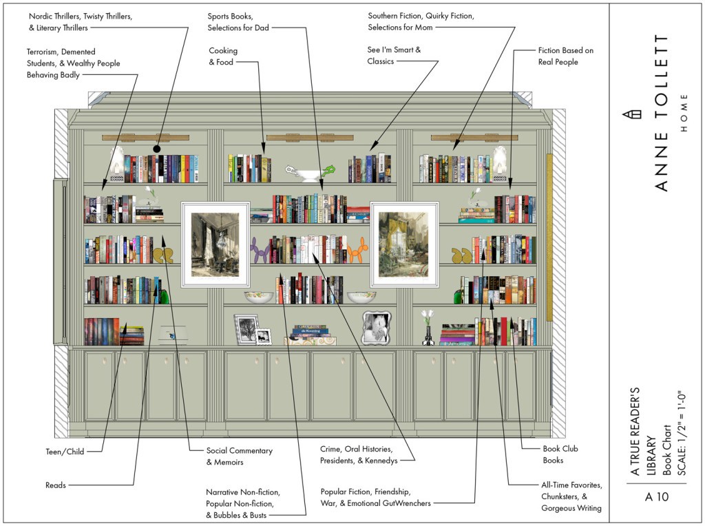Anne Tollett Homes Library Categories