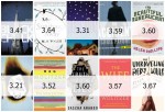 Goodreads Rating Post Collage