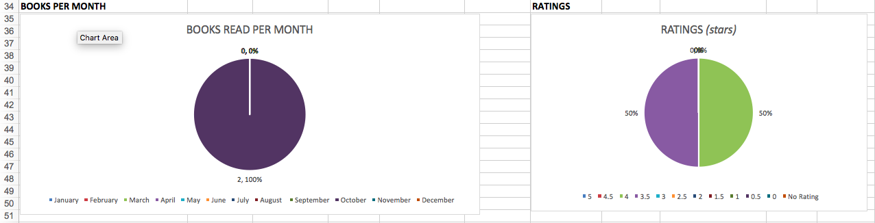 Rock Your Reading Tracking Spreadsheet Pie Charts