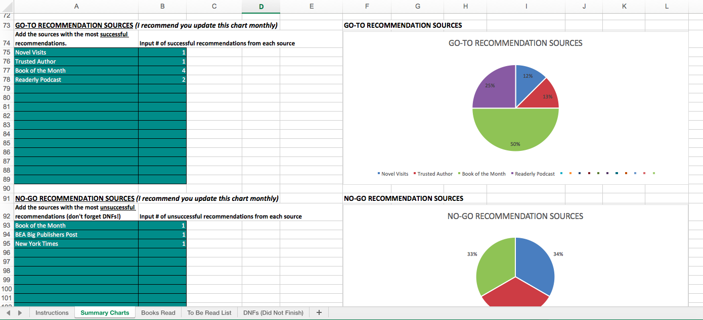 Rock Your Reading Tracking Spreadsheet Recommendation Sources