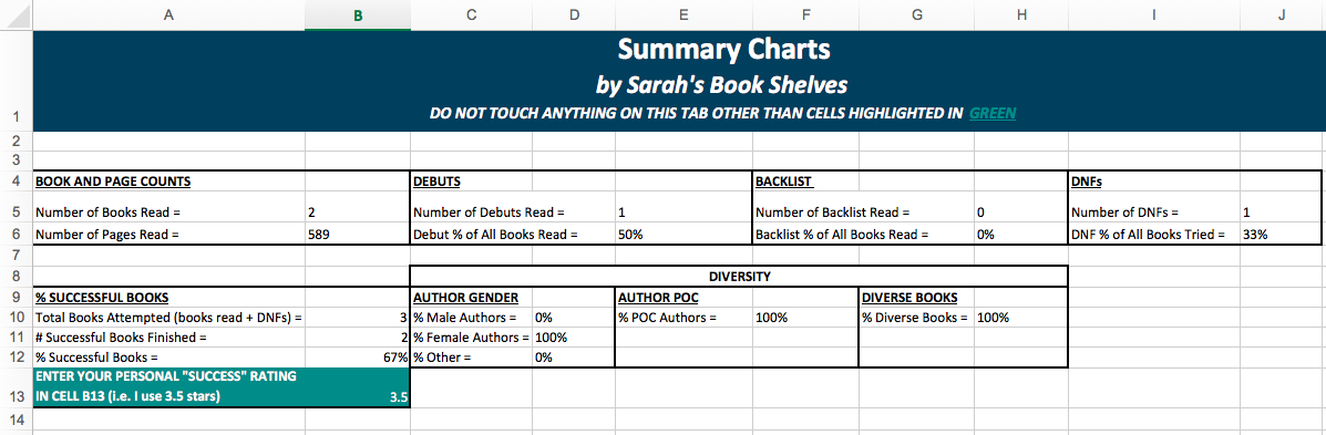 Rock Your Reading Tracking Spreadsheet Summary Charts
