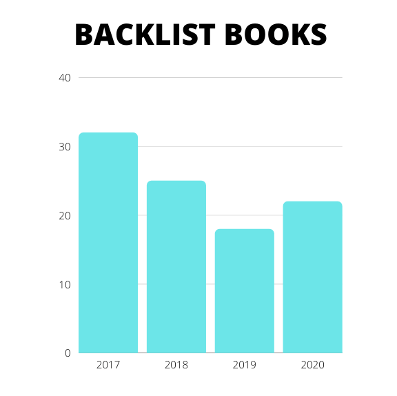 2020 Reading Stats