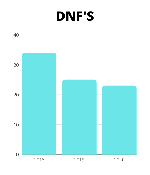 2020 Reading Stats