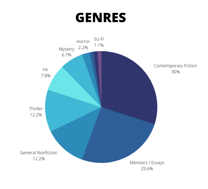 2020 Reading Stats