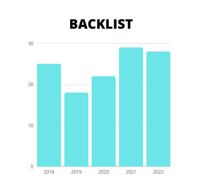 2022 Reading Stats