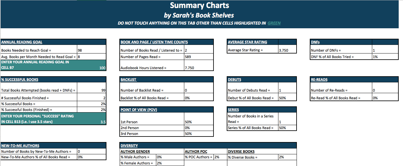 reading tracking spreadsheet